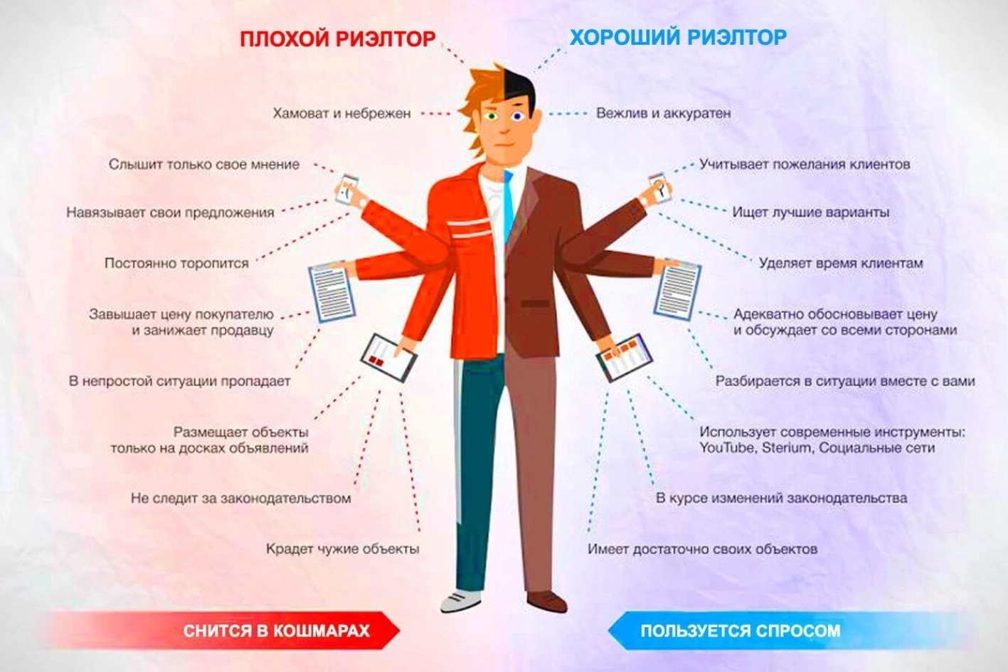 Агент по недвижимости